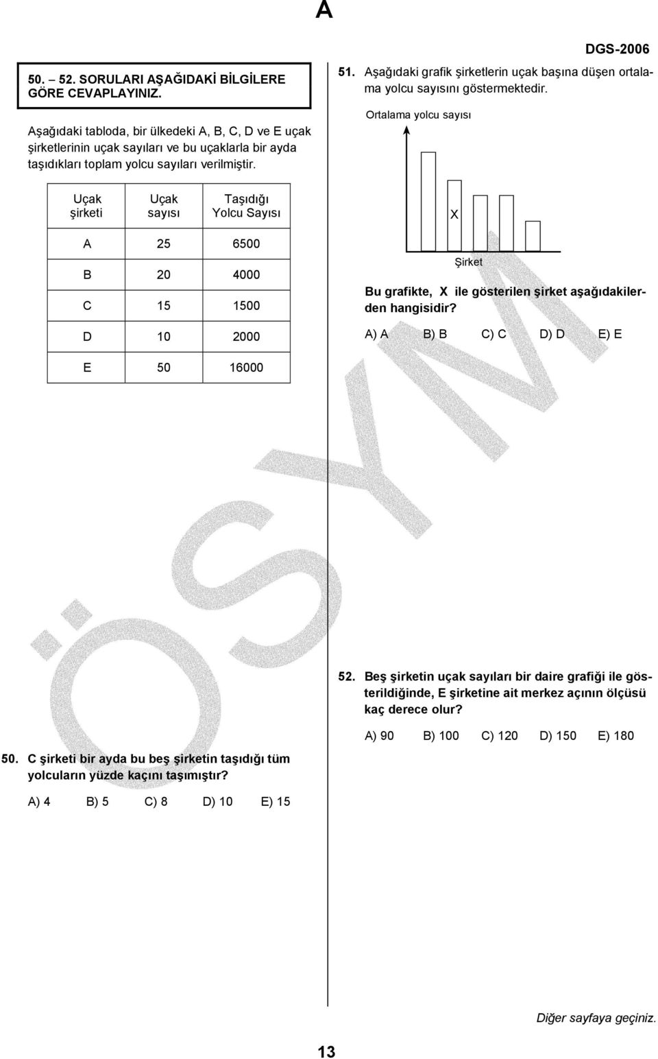 Ortalama yolcu sayısı Uçak şirketi Uçak sayısı Taşıdığı Yolcu Sayısı A 5 6500 B 0 4000 C 15 1500 D 10 000 Şirket Bu grafikte, ile gösterilen şirket aşağıdakilerden hangisidir?