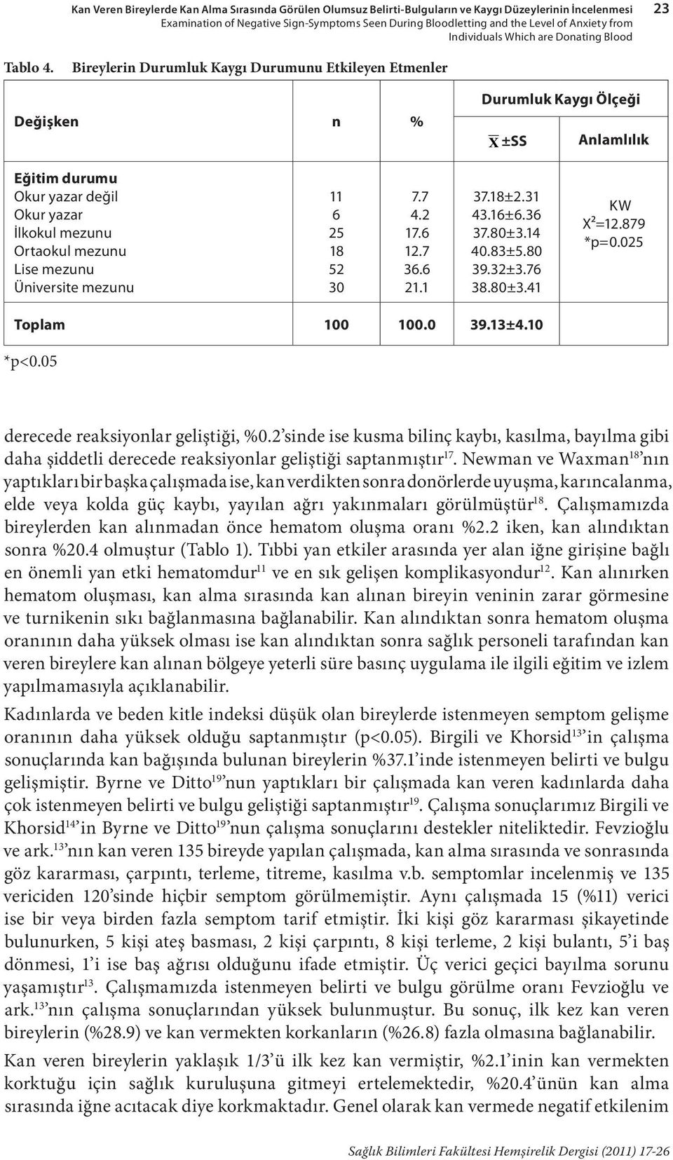 Bireylerin Durumluk Kaygı Durumunu Etkileyen Etmenler Değişken n % Durumluk Kaygı Ölçeği X ±SS Anlamlılık Eğitim durumu Okur yazar değil Okur yazar İlkokul mezunu Ortaokul mezunu Lise mezunu