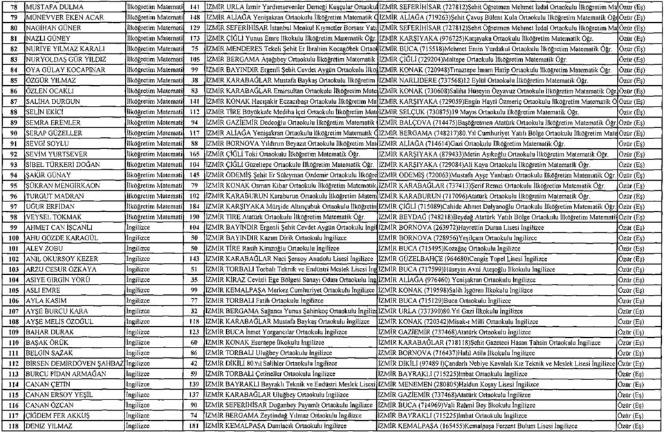 İlköğretim Matemati 129 İZMİR SEFERİHİSAR İstanbul Menkul Kıymetler Borsası Yatı İZMİR SEFERİHİSAR (7278I2)Şehit Öğretmen Mehmet İzdal Ortaokulu İlköğretim Ma Özür (Eş) 81 NAZLI GÜNEY İlköğretim