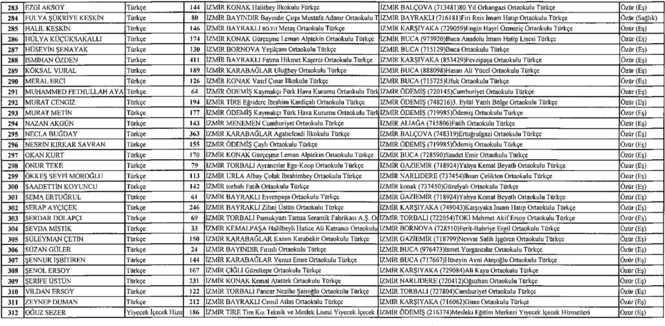 (Saghk) 285 HALİL KESKİN Türkçe 146 İZMİR BAYRAKLI so.