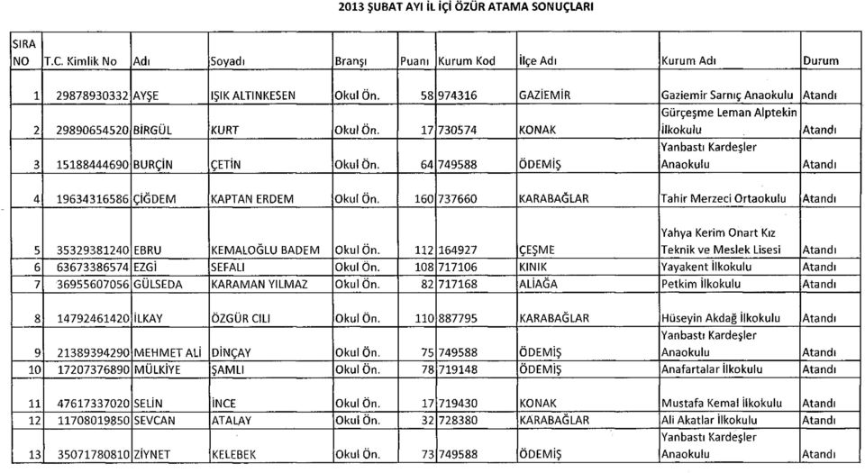 64 749588 ÖDEMİŞ Yanbastı Kardeşler Anaokulu Atandı 4 19634316586 ÇİĞDEM KAPTAN ERDEM Okul Ön. 160 737660 KARABAĞLAR Tahir Merzeci Ortaokulu Atandı 5 35329381240 EBRU KEMALOĞLU BADEM Okul Ön.