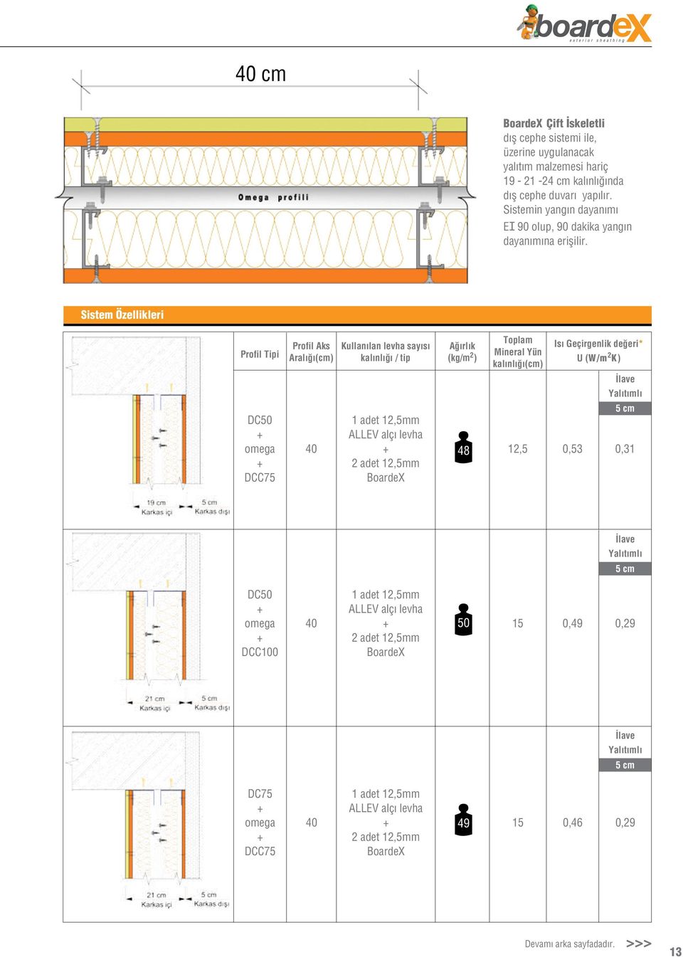 Sistem Özellikleri Profil Tipi DC50 omega DCC75 Profil Aks Aralığı(cm) 40 Kullanılan levha sayısı kalınlığı / tip Ağırlık (kg/m 2 )