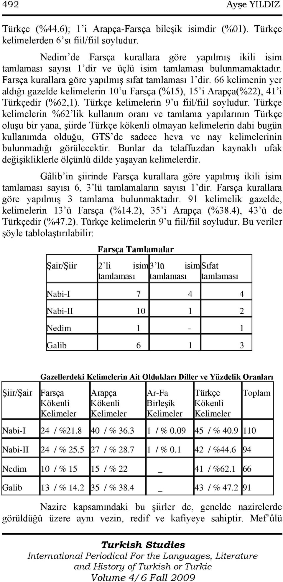 66 kelimenin yer aldığı gazelde kelimelerin 10 u Farsça (%15), 15 i Arapça(%22), 41 i Türkçedir (%62,1). Türkçe kelimelerin 9 u fiil/fiil soyludur.