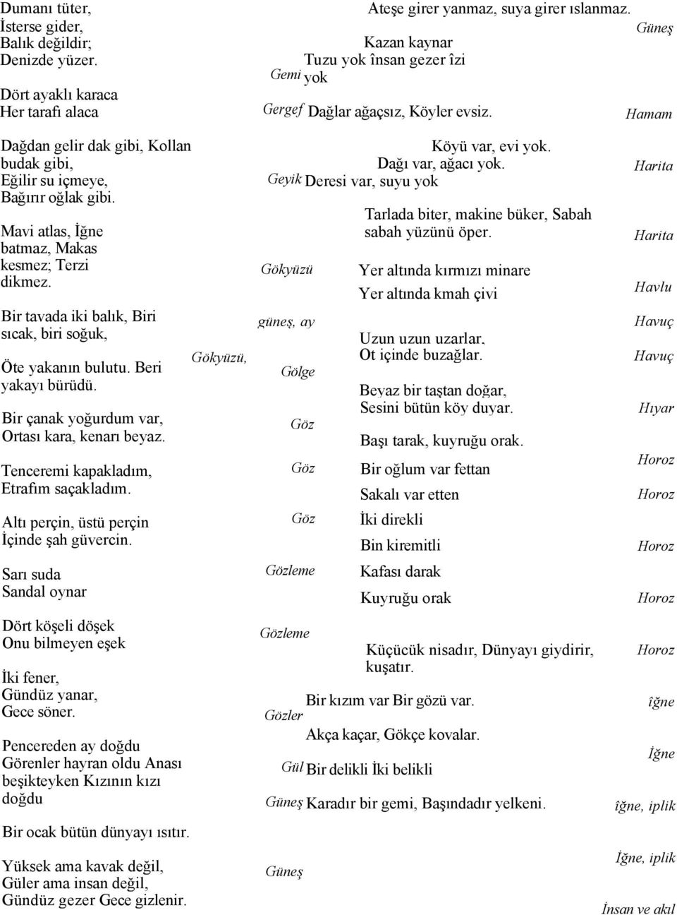 Mavi atlas, İğne batmaz, Makas kesmez; Terzi dikmez. Bir tavada iki balık, Biri sıcak, biri soğuk, Öte yakanın bulutu. Beri yakayı bürüdü. Bir çanak yoğurdum var, Ortası kara, kenarı beyaz.