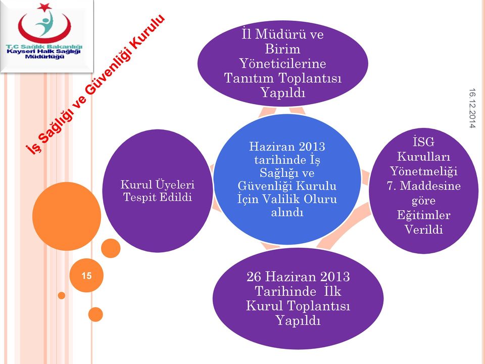 Kurulu İçin Valilik Oluru alındı İSG Kurulları Yönetmeliği 7.