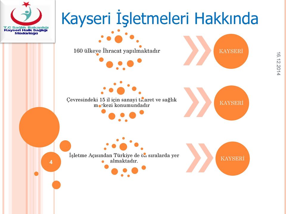 ticaret ve sağlık merkezi konumundadır KAYSERİ 4