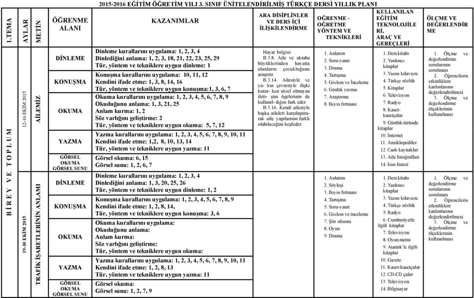 tekniklere uygun konuşma:1, 3, 6, 7 Okuduğunu anlama: 1, 3, 21, 25 2 Tür, yöntem ve tekniklere uygun okuma: 5, 7, 12 Kendini ifade etme: 1,2, 8, 10, 13, 14 Tür, yöntem ve tekniklere uygun yazma: