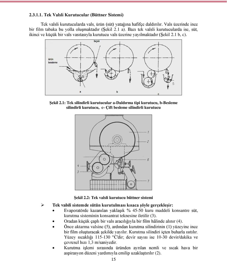 1: Tek silindirli kurutucular a-daldırma tipi kurutucu, b-besleme silindirli kurutucu, c- Çift besleme silindirli kurutucu Şekil 2.