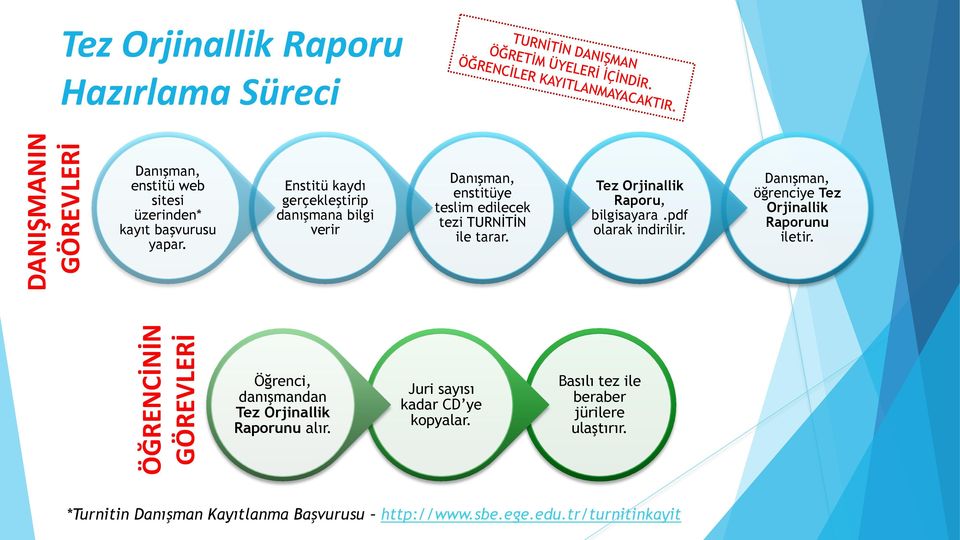 Tez Orjinallik Raporu, bilgisayara.pdf olarak indirilir. Danışman, öğrenciye Tez Orjinallik Raporunu iletir.