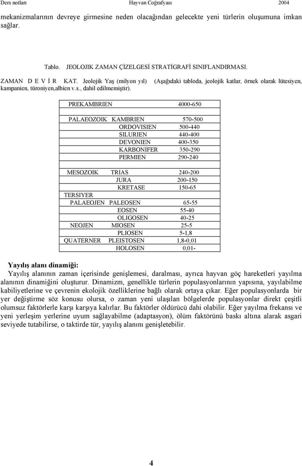 PREKAMBRIEN 4000-650 PALAEOZOIK KAMBRIEN 570-500 ORDOVISIEN 500-440 SILURIEN 440-400 DEVONIEN 400-350 KARBONIFER 350-290 PERMIEN 290-240 MESOZOIK TRIAS 240-200 JURA 200-150 KRETASE 150-65 TERSIYER