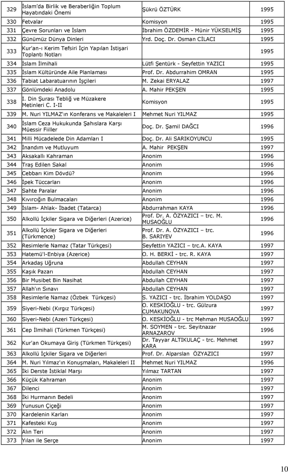 Dr. Abdurrahim OMRAN 1995 336 Tabiat Labaratuarının İşçileri M. Zekai ERYALAZ 1997 337 Gönlümdeki Anadolu A. Mahir PEKŞEN 1995 338 I. Din Şurası Tebliğ ve Müzakere Metinleri C.