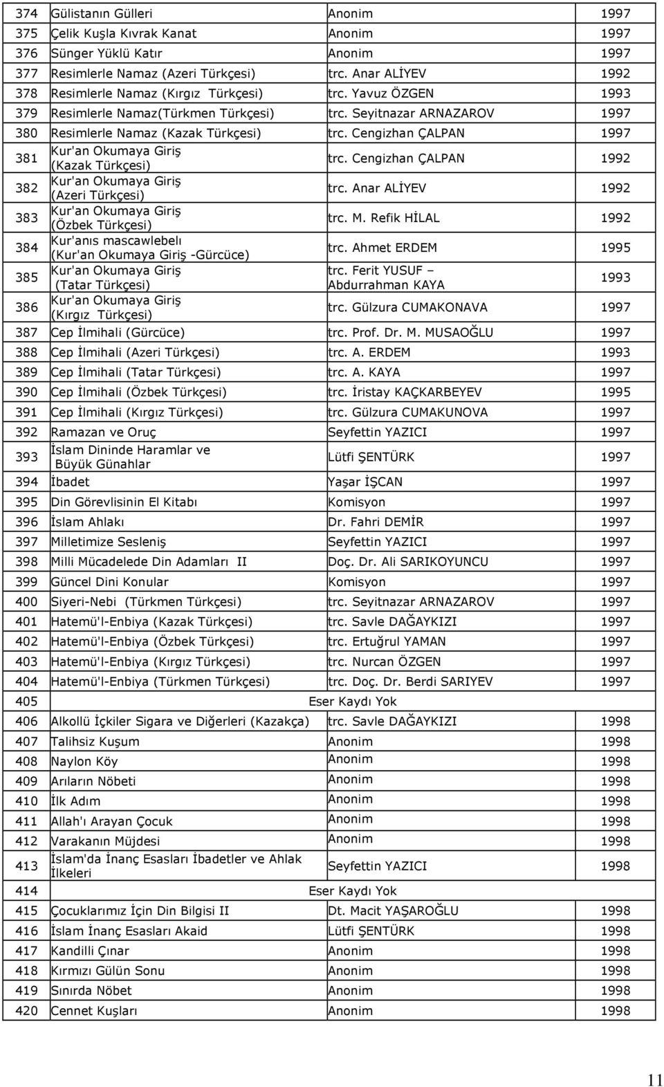 Cengizhan ÇALPAN 1997 381 382 383 384 385 386 Kur'an Okumaya Giriş (Kazak Türkçesi) Kur'an Okumaya Giriş (Azeri Türkçesi) Kur'an Okumaya Giriş (Özbek Türkçesi) Kur'anıs mascawlebelı (Kur'an Okumaya