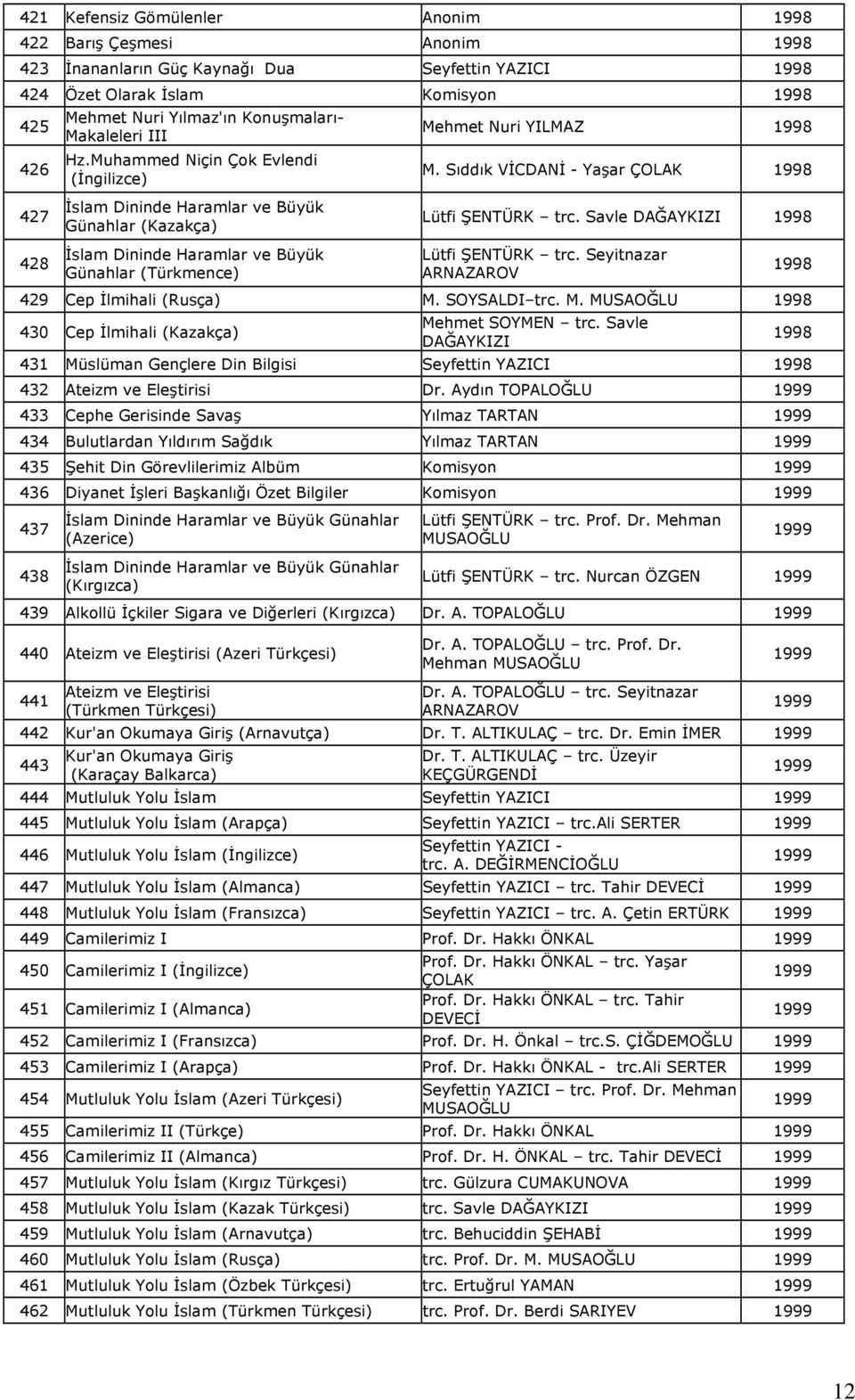 Sıddık VİCDANİ - Yaşar ÇOLAK 1998 Lütfi ŞENTÜRK trc. Savle DAĞAYKIZI 1998 Lütfi ŞENTÜRK trc. Seyitnazar ARNAZAROV 429 Cep İlmihali (Rusça) M.