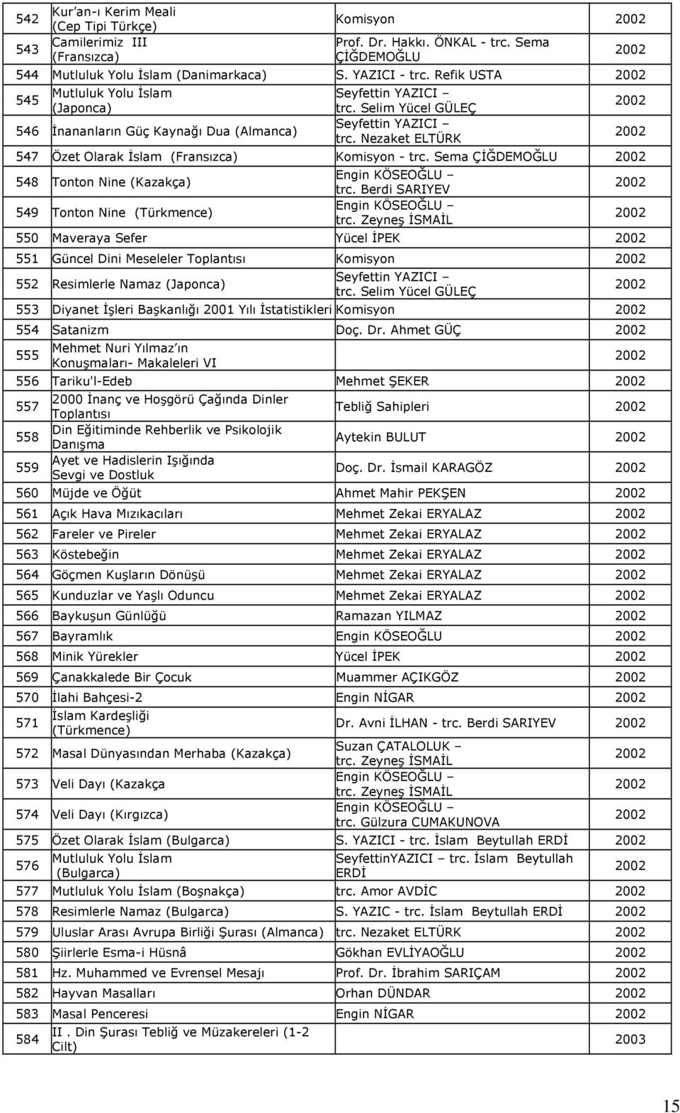 Nezaket ELTÜRK 547 Özet Olarak İslam (Fransızca) Komisyon - trc. Sema ÇİĞDEMOĞLU 548 Tonton Nine (Kazakça) 549 Tonton Nine (Türkmence) Engin KÖSEOĞLU trc. Berdi SARIYEV Engin KÖSEOĞLU trc.