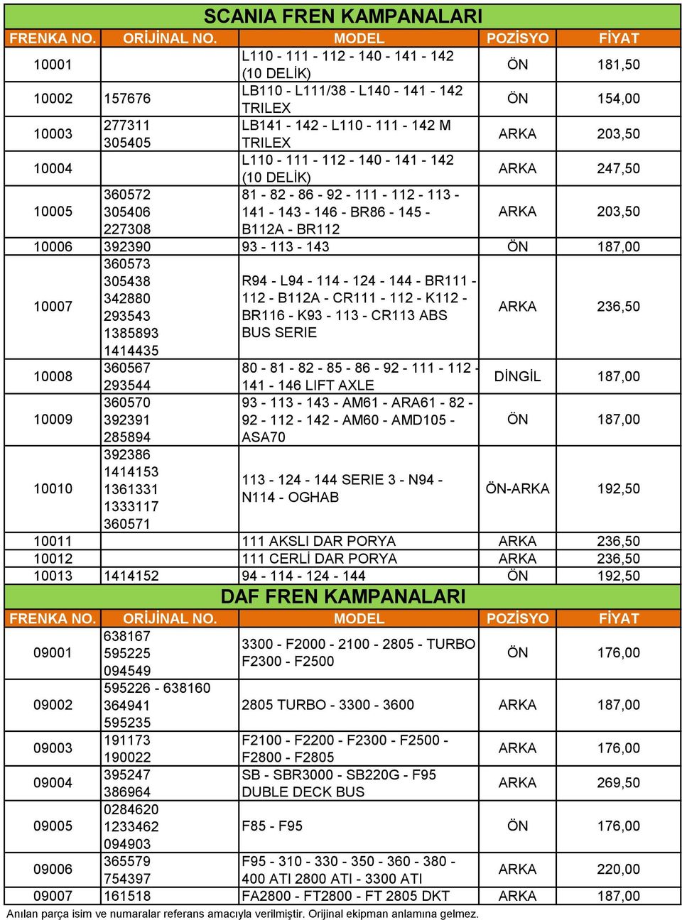 10007 1414435 10008 360567 80-81 - 82-85 - 86-92 - 111-112 - 293544 141-146 LIFT AXLE DİNGİL 187,00 360570 93-113 - 143 - AM61 - ARA61-82 - 10009 392391 92-112 - 142 - AM60 - AMD105 - ÖN 187,00