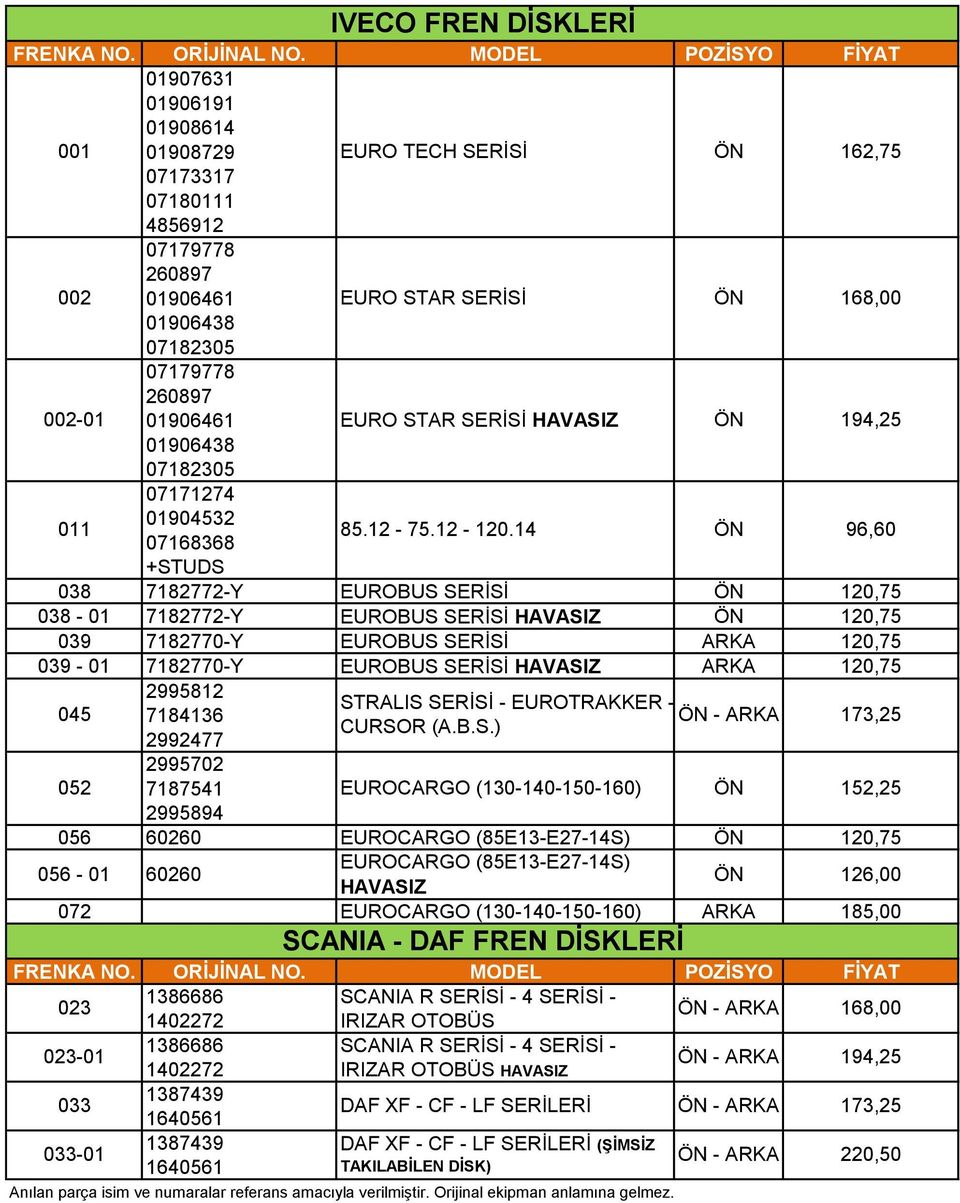 14 ÖN 96,60 +STUDS 038 7182772-Y EUROBUS SERİSİ ÖN 120,75 038-01 7182772-Y EUROBUS SERİSİ HAVASIZ ÖN 120,75 039 7182770-Y EUROBUS SERİSİ ARKA 120,75 039-01 7182770-Y EUROBUS SERİSİ HAVASIZ ARKA