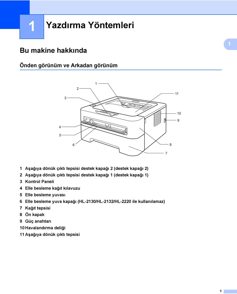 3 Kontrol Paneli 4 Elle besleme kağıt kılavuzu 5 Elle besleme yuvası 6 Elle besleme yuva kapağı