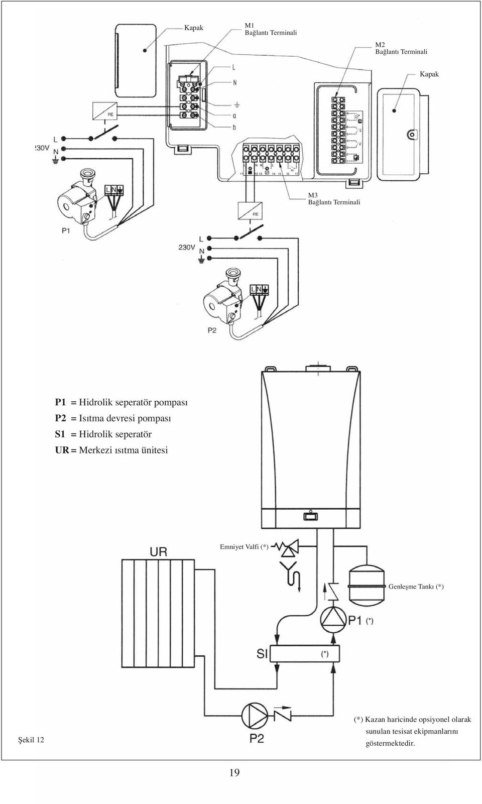 UR = Merkezi ısıtma ünitesi Emniyet Valfi (*) Genleşme Tankı (*) Şekil 12 (*)