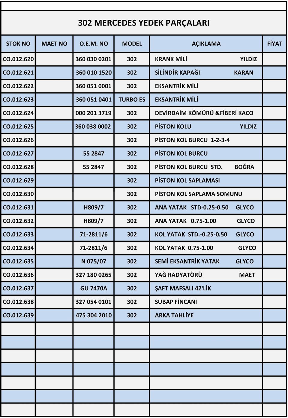 BOĞRA CO.012.629 302 PİSTON KOL SAPLAMASI CO.012.630 302 PİSTON KOL SAPLAMA SOMUNU CO.012.631 H809/7 302 ANA YATAK STD-0.25-0.50 GLYCO CO.012.632 H809/7 302 ANA YATAK 0.75-1.00 GLYCO CO.012.633 71-2811/6 302 KOL YATAK STD.