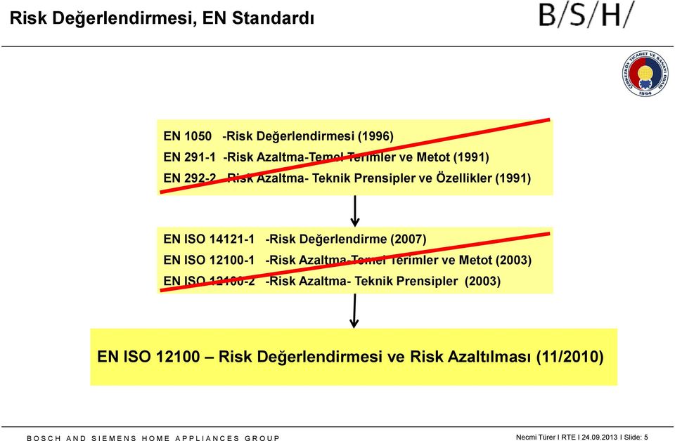 Azaltma-Temel Terimler ve Metot (2003) EN ISO 12100-2 -Risk Azaltma- Teknik Prensipler (2003) EN ISO 12100 Risk Değerlendirmesi