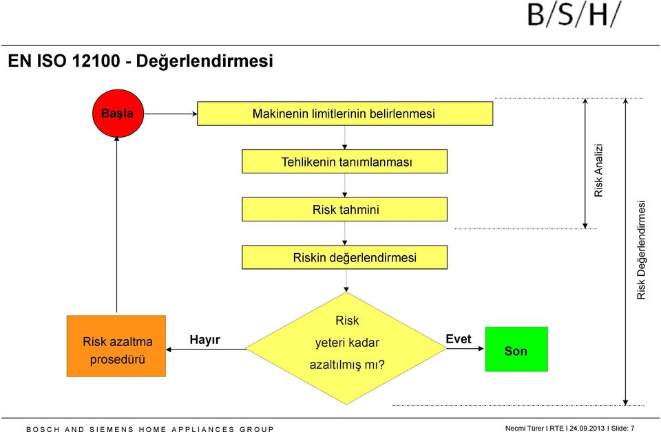 Risk Risk azaltma prosedürü Hayır yeteri kadar azaltılmış mı?