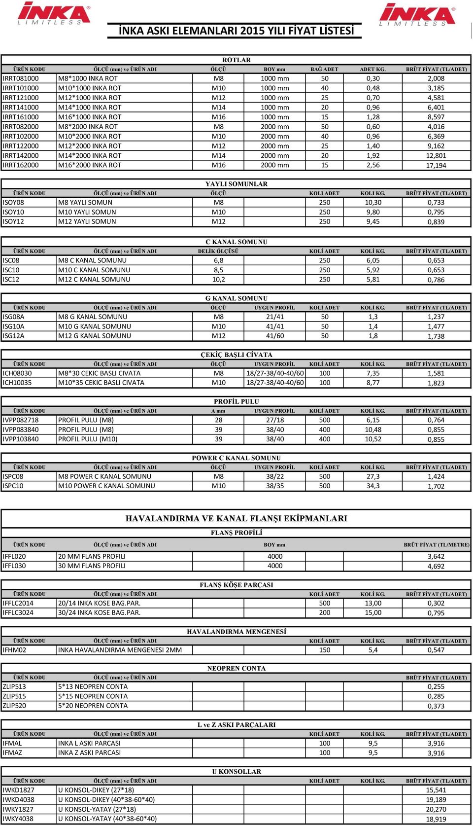 M14*1000 INKA ROT M14 1000 mm 20 0,96 6,401 IRRT161000 M16*1000 INKA ROT M16 1000 mm 15 1,28 8,597 IRRT082000 M8*2000 INKA ROT M8 2000 mm 50 0,60 4,016 IRRT102000 M10*2000 INKA ROT M10 2000 mm 40