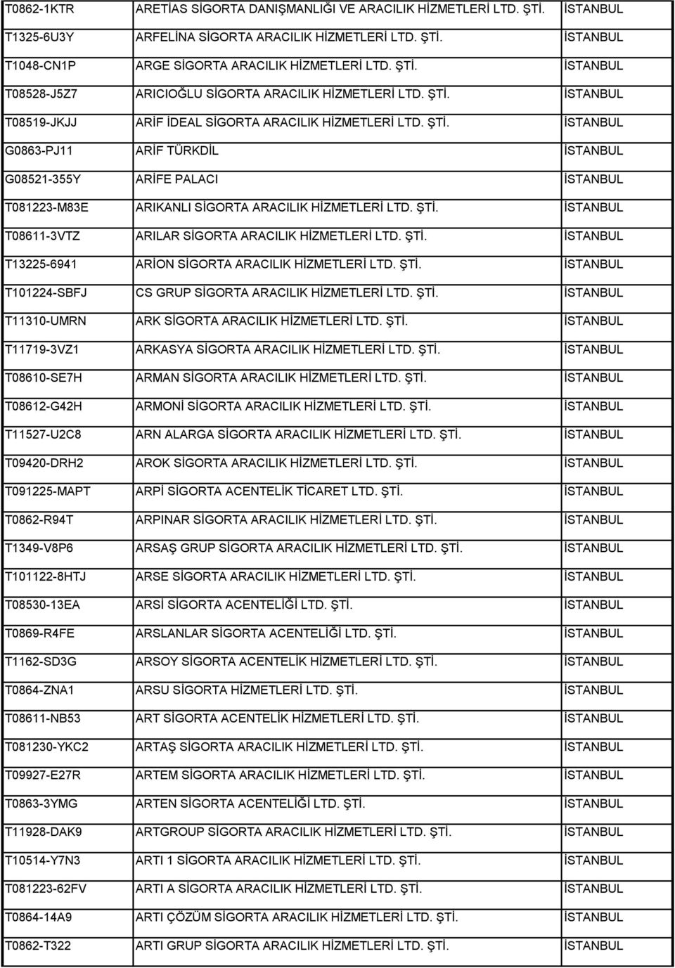 İSTANBUL T08519-JKJJ ARİF İDEAL SİGORTA ARACILIK HİZMETLERİ LTD. ŞTİ. İSTANBUL G0863-PJ11 ARİF TÜRKDİL İSTANBUL G08521-355Y ARİFE PALACI İSTANBUL T081223-M83E ARIKANLI SİGORTA ARACILIK HİZMETLERİ LTD.