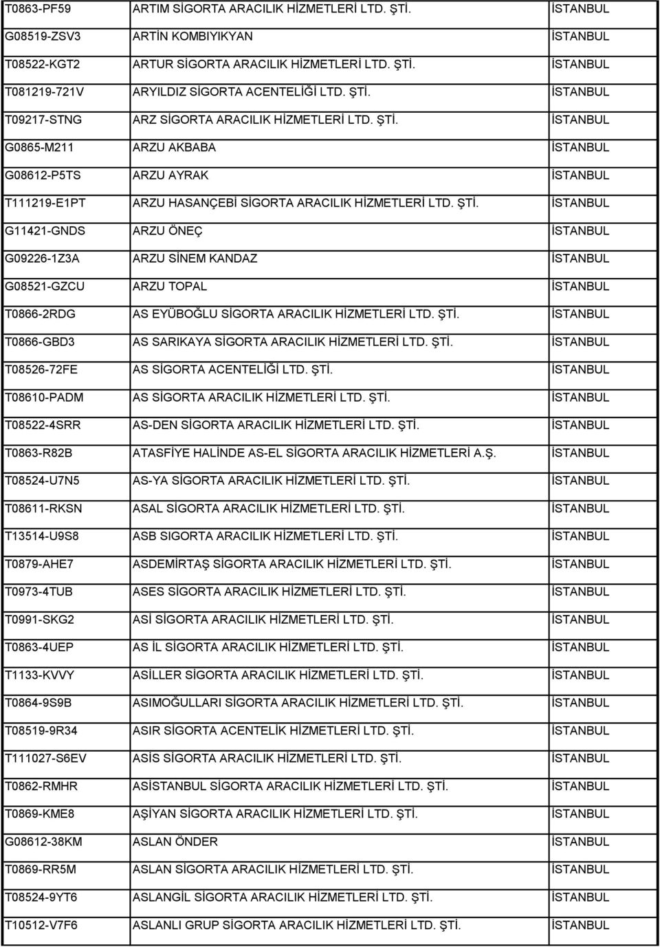 İSTANBUL G0865-M211 ARZU AKBABA İSTANBUL G08612-P5TS ARZU AYRAK İSTANBUL T111219-E1PT ARZU HASANÇEBİ SİGORTA ARACILIK HİZMETLERİ LTD. ŞTİ.