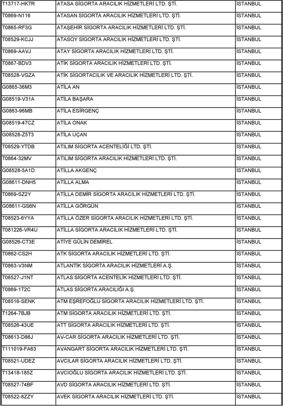 ŞTİ. İSTANBUL G0865-36M3 ATİLA AN İSTANBUL G08519-V31A ATİLA BAŞARA İSTANBUL G0863-96MB ATİLA ESİRGENÇ İSTANBUL G08519-47CZ ATİLA ONAK İSTANBUL G08528-Z5T3 ATİLA UÇAN İSTANBUL T08529-YTDB ATILIM