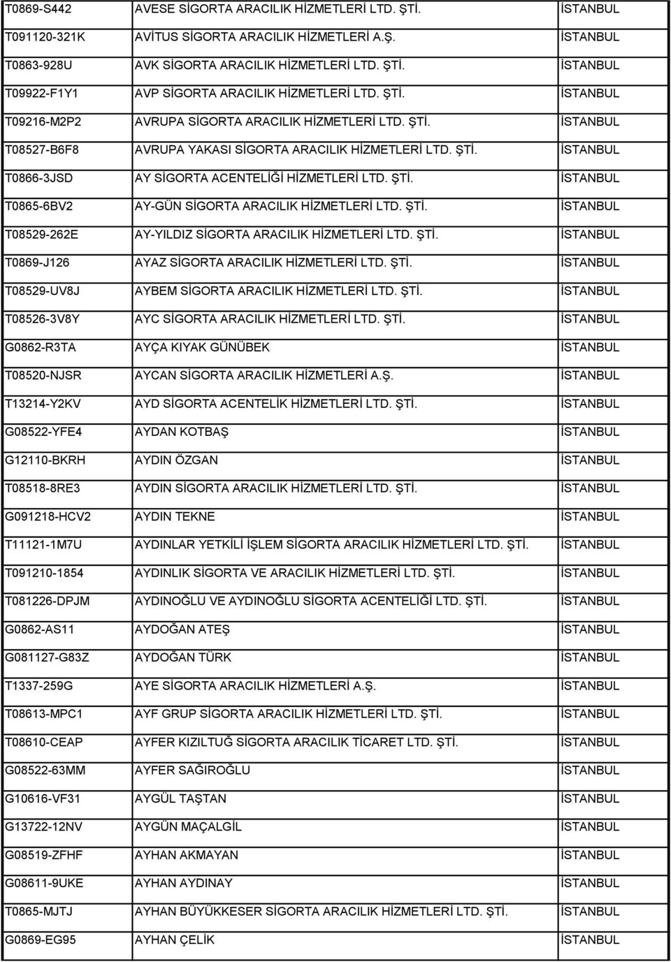 ŞTİ. İSTANBUL T0865-6BV2 AY-GÜN SİGORTA ARACILIK HİZMETLERİ LTD. ŞTİ. İSTANBUL T08529-262E AY-YILDIZ SİGORTA ARACILIK HİZMETLERİ LTD. ŞTİ. İSTANBUL T0869-J126 AYAZ SİGORTA ARACILIK HİZMETLERİ LTD.