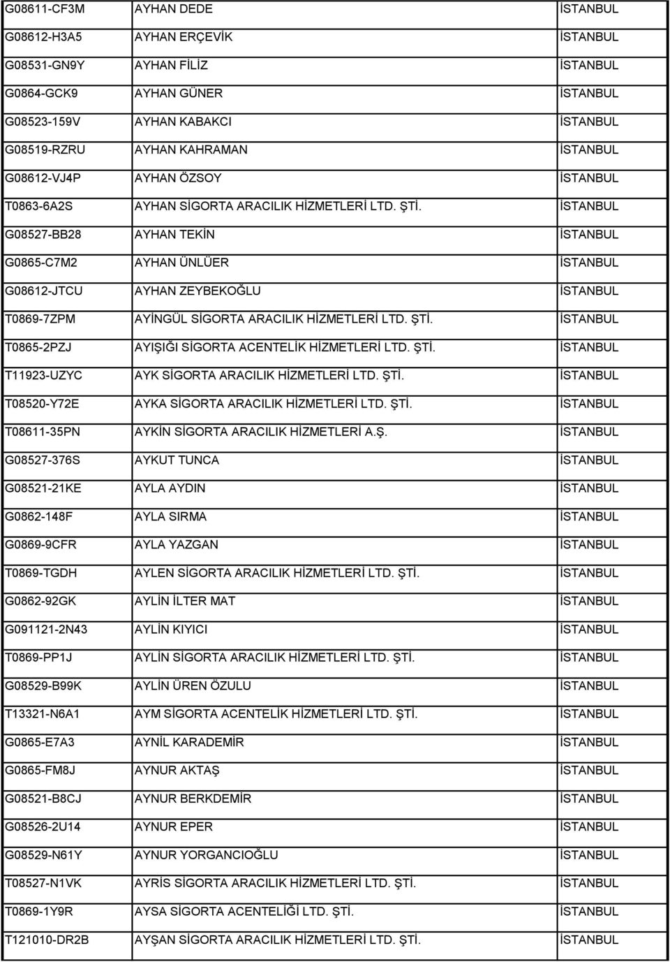 İSTANBUL G08527-BB28 AYHAN TEKİN İSTANBUL G0865-C7M2 AYHAN ÜNLÜER İSTANBUL G08612-JTCU AYHAN ZEYBEKOĞLU İSTANBUL T0869-7ZPM AYİNGÜL SİGORTA ARACILIK HİZMETLERİ LTD. ŞTİ.