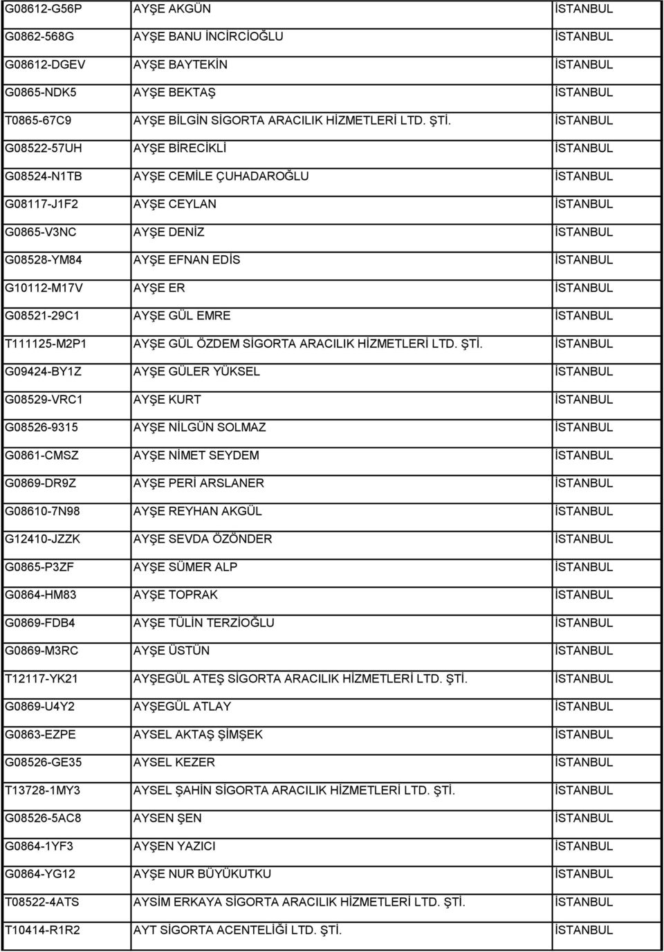 G10112-M17V AYŞE ER İSTANBUL G08521-29C1 AYŞE GÜL EMRE İSTANBUL T111125-M2P1 AYŞE GÜL ÖZDEM SİGORTA ARACILIK HİZMETLERİ LTD. ŞTİ.