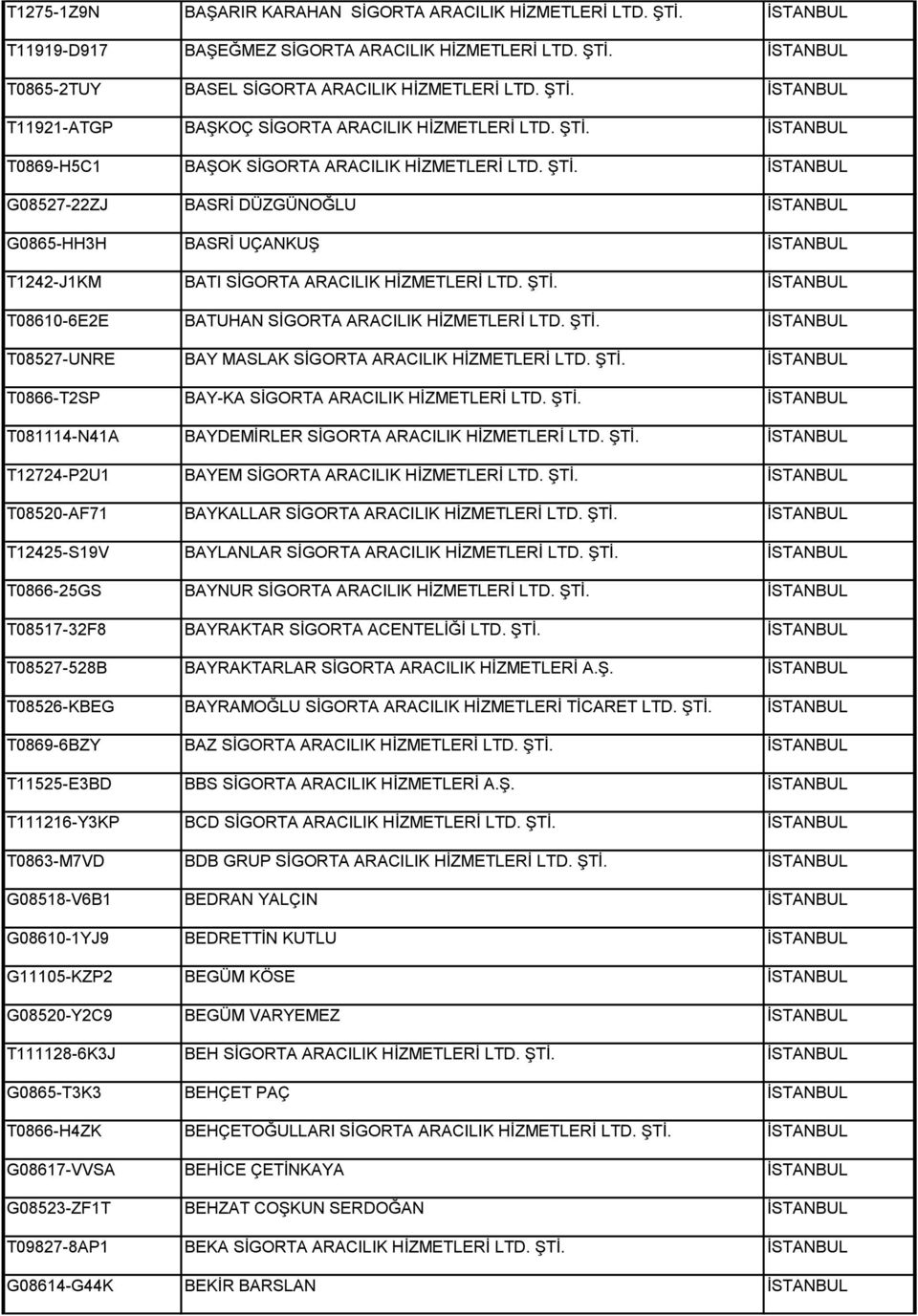 ŞTİ. İSTANBUL T08610-6E2E BATUHAN SİGORTA ARACILIK HİZMETLERİ LTD. ŞTİ. İSTANBUL T08527-UNRE BAY MASLAK SİGORTA ARACILIK HİZMETLERİ LTD. ŞTİ. İSTANBUL T0866-T2SP BAY-KA SİGORTA ARACILIK HİZMETLERİ LTD.