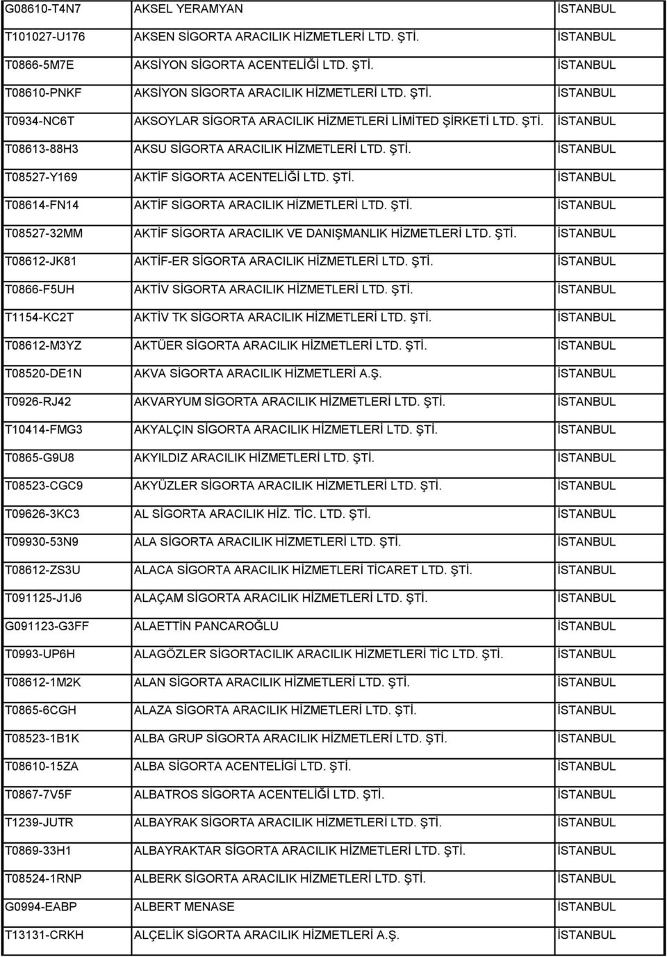ŞTİ. İSTANBUL T08614-FN14 AKTİF SİGORTA ARACILIK HİZMETLERİ LTD. ŞTİ. İSTANBUL T08527-32MM AKTİF SİGORTA ARACILIK VE DANIŞMANLIK HİZMETLERİ LTD. ŞTİ. İSTANBUL T08612-JK81 AKTİF-ER SİGORTA ARACILIK HİZMETLERİ LTD.