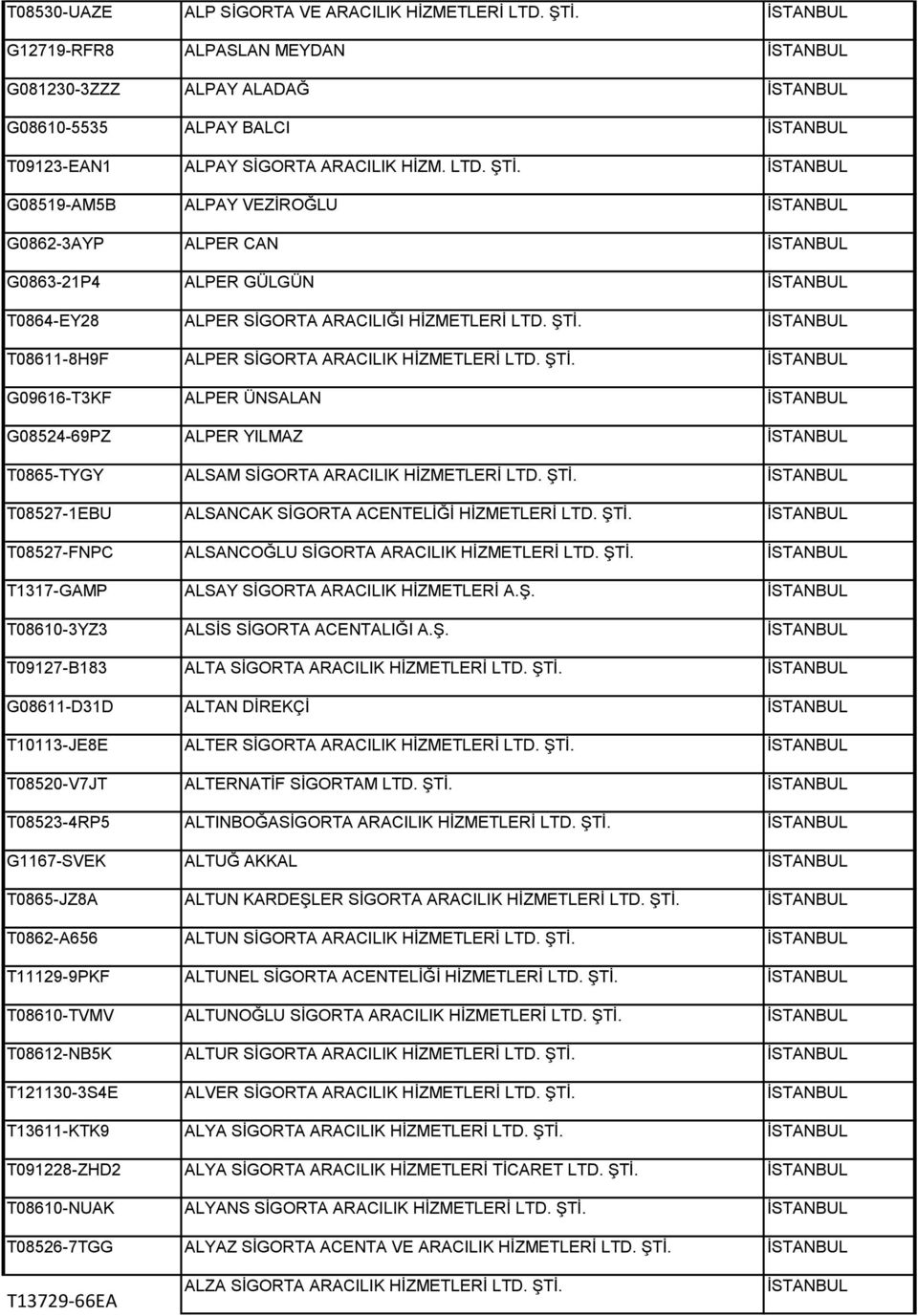 İSTANBUL G08519-AM5B ALPAY VEZİROĞLU İSTANBUL G0862-3AYP ALPER CAN İSTANBUL G0863-21P4 ALPER GÜLGÜN İSTANBUL T0864-EY28 ALPER SİGORTA ARACILIĞI HİZMETLERİ LTD. ŞTİ.