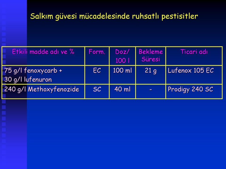 Doz/ 75 g/l fenoxycarb + 30 g/l lufenuron 100 l Bekleme