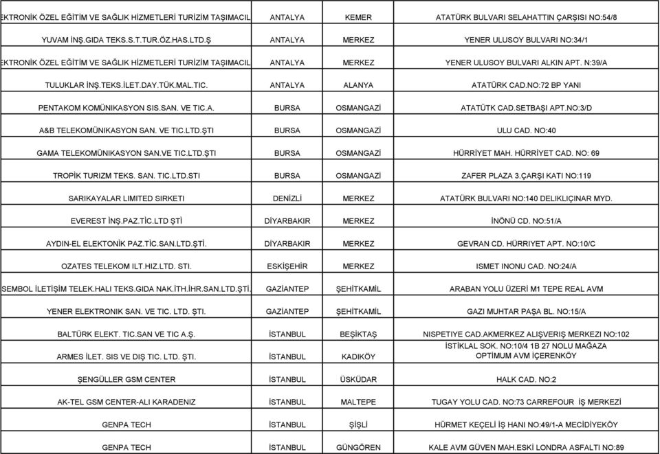N:39/A TULUKLAR İNŞ.TEKS.İLET.DAY.TÜK.MAL.TIC. ANTALYA ALANYA ATATÜRK CAD.NO:72 BP YANI PENTAKOM KOMÜNIKASYON SIS.SAN. VE TIC.A. BURSA OSMANGAZİ ATATÜTK CAD.SETBAŞI APT.