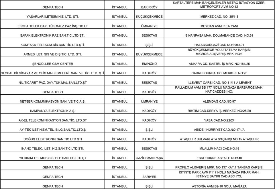 İSTANBUL ŞİŞLİ HALASKARGAZİ CAD.NO:399-401 ARMES İLET. SIS VE DIŞ TIC. LTD. ŞTI. İSTANBUL BÜYÜKÇEKMECE BÜYÜKÇEKMECE YOLU TATILYA KARŞISI MIGROS ALIŞVERIŞ MRK.