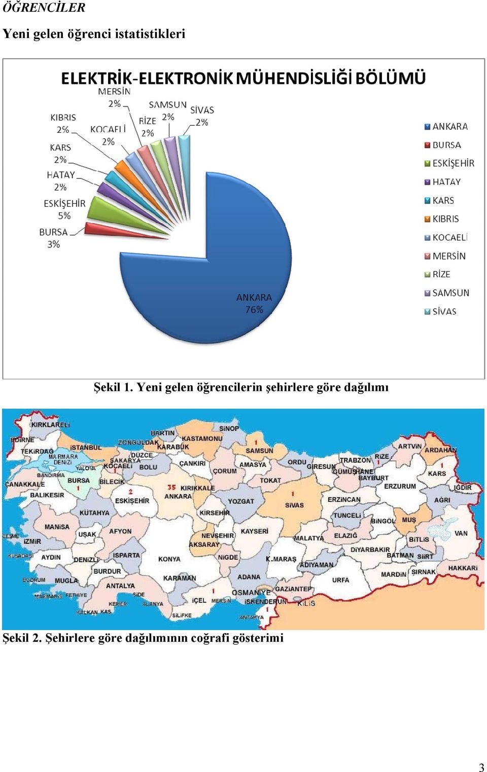 Yeni gelen öğrencilerin şehirlere göre