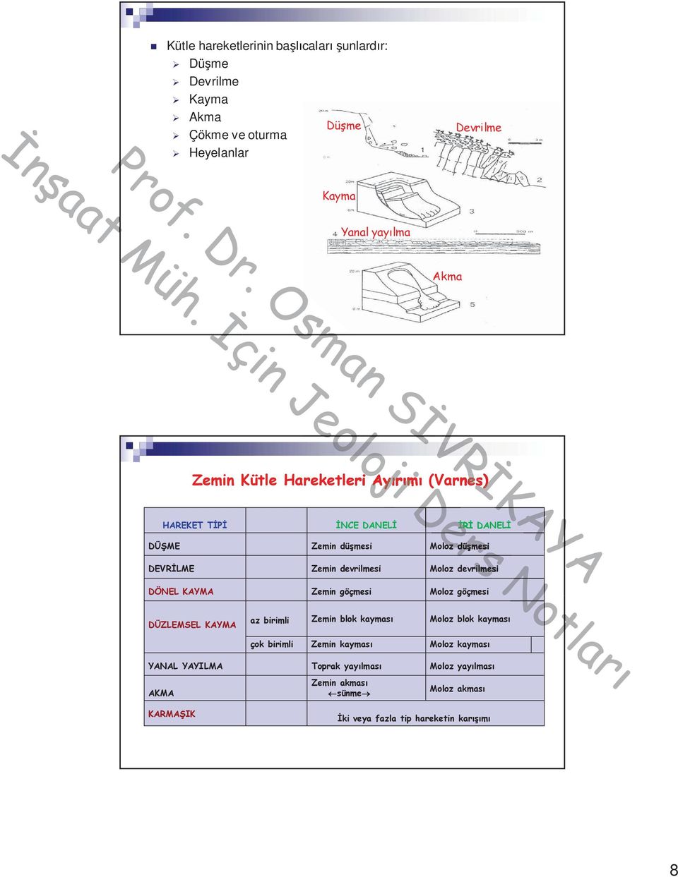 Molozoz düşmesi DEVRİLME Zemin devrilmesi Moloz devrilmesi KAYA Not tlar DÖNEL KAYMA Zemin göçmesi Moloz göçmesi No çok birimli Zemin kayması Moloz kayması