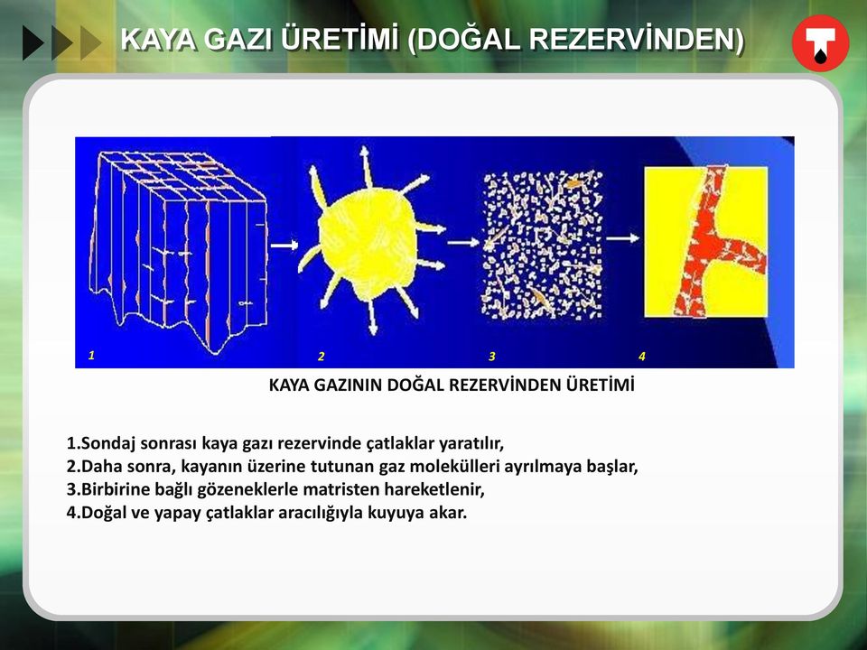 Daha sonra, kayanın üzerine tutunan gaz molekülleri ayrılmaya başlar, 3.