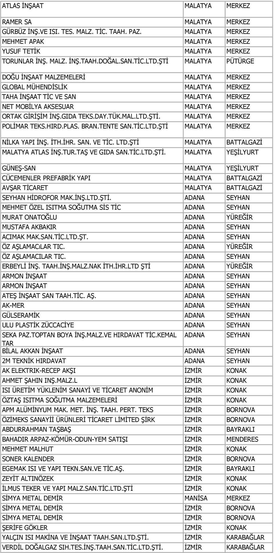 GIDA TEKS.DAY.TÜK.MAL.LTD.ŞTİ. MALATYA MERKEZ POLİMAR TEKS.HIRD.PLAS. BRAN.TENTE SAN.TİC.LTD.ŞTİ MALATYA MERKEZ NİLKA YAPI İNŞ. İTH.İHR. SAN. VE TİC. LTD.ŞTİ MALATYA BATTALGAZİ MALATYA ATLAS İNŞ.TUR.
