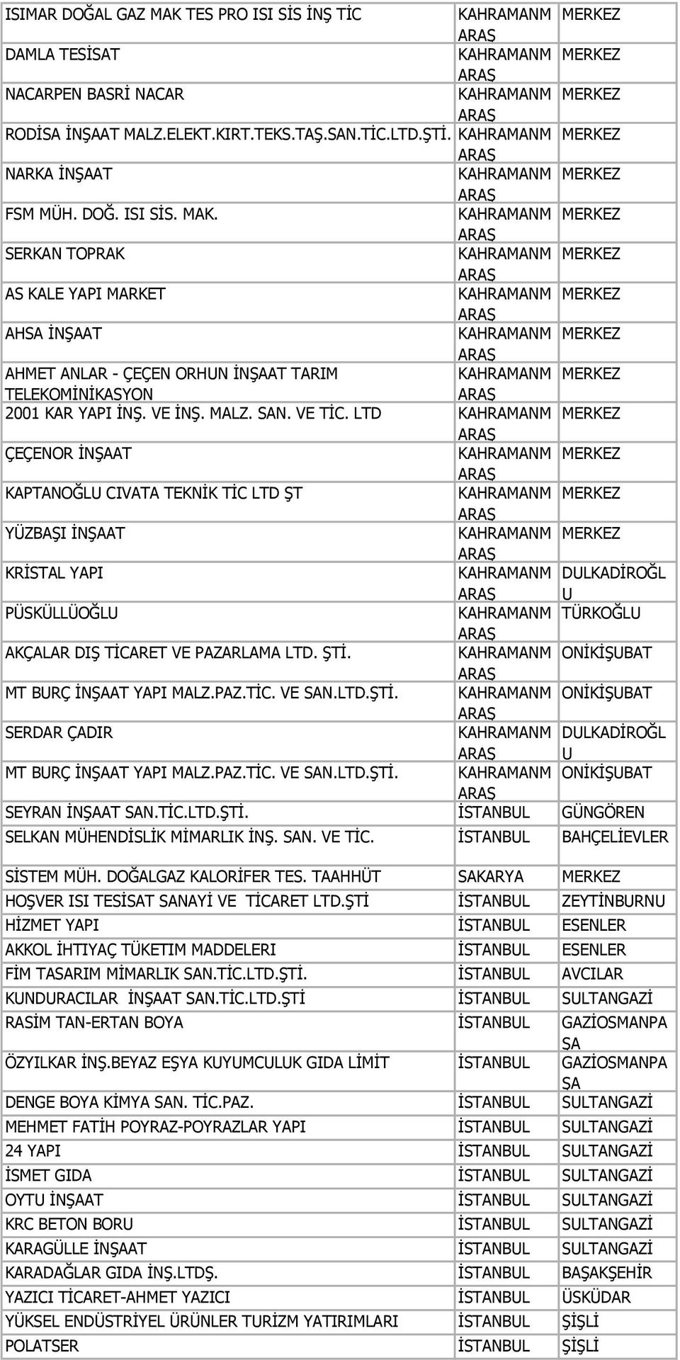 KAHRAMANM MERKEZ ARAŞ SERKAN TOPRAK KAHRAMANM MERKEZ ARAŞ AS KALE YAPI MARKET KAHRAMANM MERKEZ ARAŞ AHSA İNŞAAT KAHRAMANM MERKEZ ARAŞ AHMET ANLAR - ÇEÇEN ORHUN İNŞAAT TARIM KAHRAMANM MERKEZ