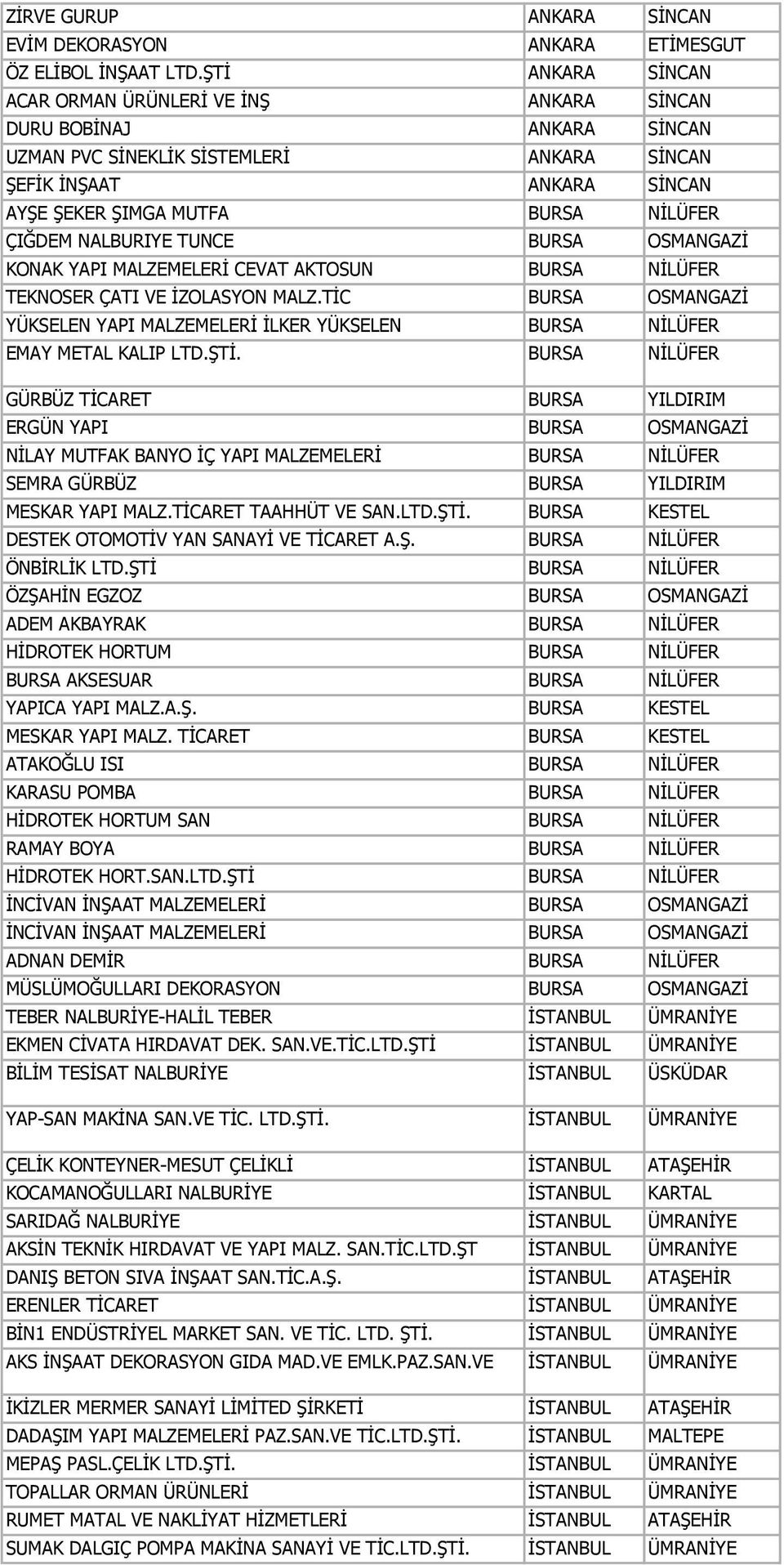 ÇIĞDEM NALBURIYE TUNCE BURSA OSMANGAZİ KONAK YAPI MALZEMELERİ CEVAT AKTOSUN BURSA NİLÜFER TEKNOSER ÇATI VE İZOLASYON MALZ.