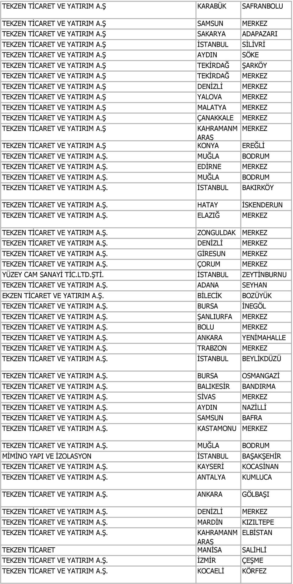 Ş DENİZLİ MERKEZ TEKZEN TİCARET VE YATIRIM A.Ş YALOVA MERKEZ TEKZEN TİCARET VE YATIRIM A.Ş MALATYA MERKEZ TEKZEN TİCARET VE YATIRIM A.Ş ÇANAKKALE MERKEZ TEKZEN TİCARET VE YATIRIM A.