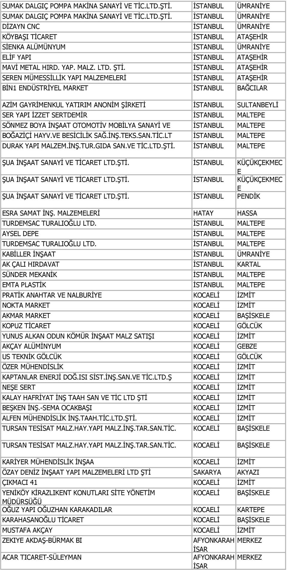 İSTANBUL ATAŞEHİR SEREN MÜMESSİLLİK YAPI MALZEMELERİ İSTANBUL ATAŞEHİR BİN1 ENDÜSTRİYEL MARKET İSTANBUL BAĞCILAR AZİM GAYRİMENKUL YATIRIM ANONİM ŞİRKETİ İSTANBUL SULTANBEYLİ SER YAPI İZZET SERTDEMİR