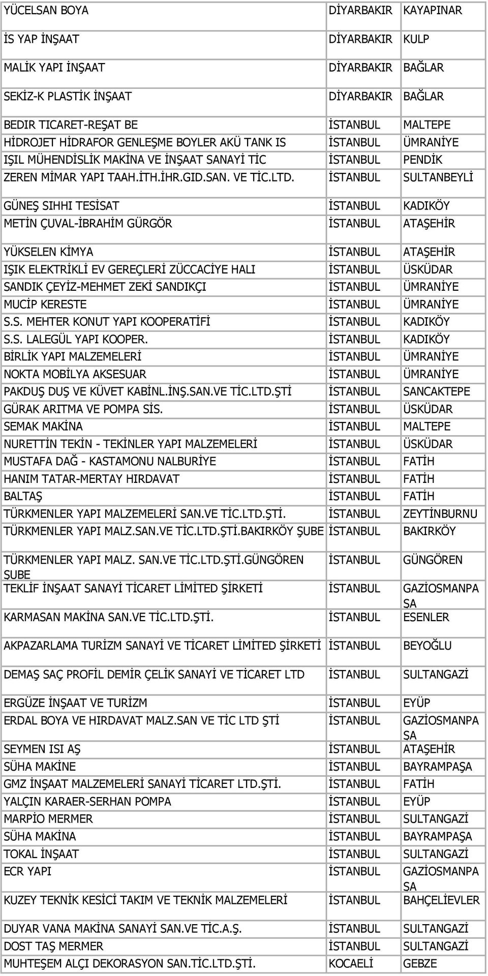 İSTANBUL SULTANBEYLİ GÜNEŞ SIHHI TESİSAT İSTANBUL KADIKÖY METİN ÇUVAL-İBRAHİM GÜRGÖR İSTANBUL ATAŞEHİR YÜKSELEN KİMYA İSTANBUL ATAŞEHİR IŞIK ELEKTRİKLİ EV GEREÇLERİ ZÜCCACİYE HALI İSTANBUL ÜSKÜDAR