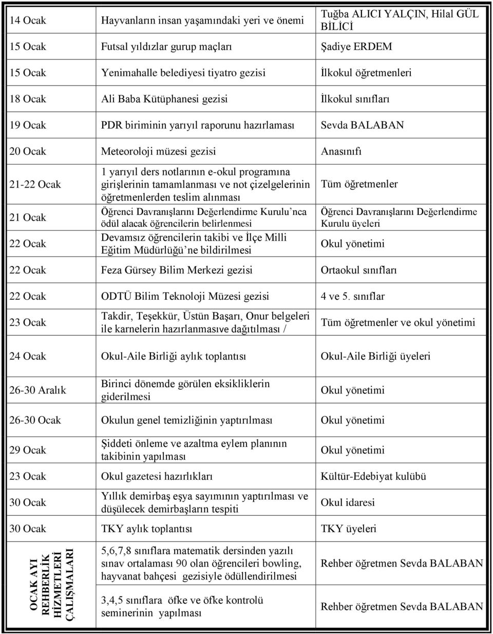 müzesi gezisi Anasınıfı 21-22 Ocak 21 Ocak 22 Ocak 1 yarıyıl ders notlarının e-okul programına giriģlerinin tamamlanması ve not çizelgelerinin öğretmenlerden teslim alınması Öğrenci DavranıĢlarını