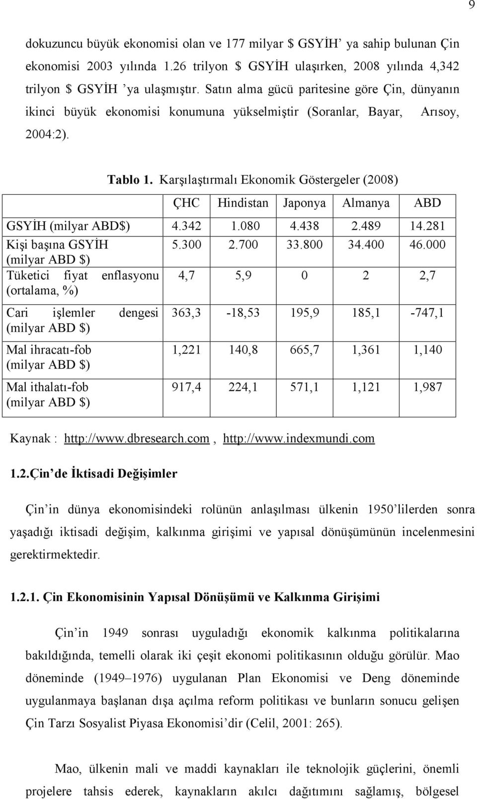 Karşılaştırmalı Ekonomik Göstergeler (2008) ÇHC Hindistan Japonya Almanya ABD GSYİH (milyar ABD$) 4.342 1.080 4.438 2.489 14.281 Kişi başına GSYİH 5.300 2.700 33.800 34.400 46.