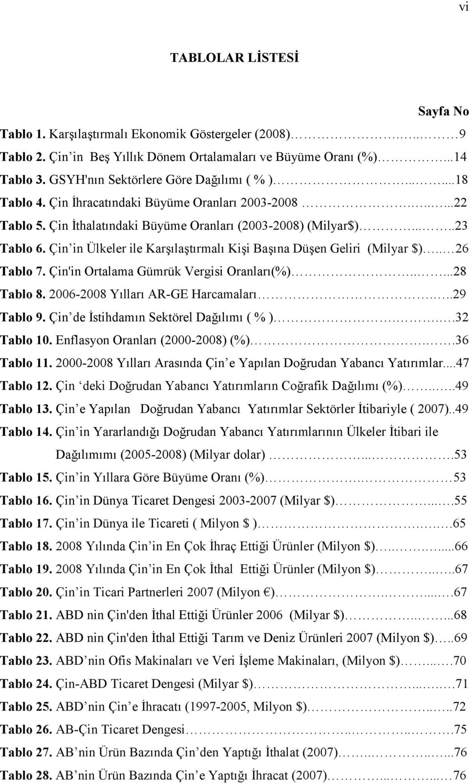 Çin in Ülkeler ile Karşılaştırmalı Kişi Başına Düşen Geliri (Milyar $).. 26 Tablo 7. Çin'in Ortalama Gümrük Vergisi Oranları(%).....28 Tablo 8. 2006-2008 Yılları AR-GE Harcamaları...29 Tablo 9.